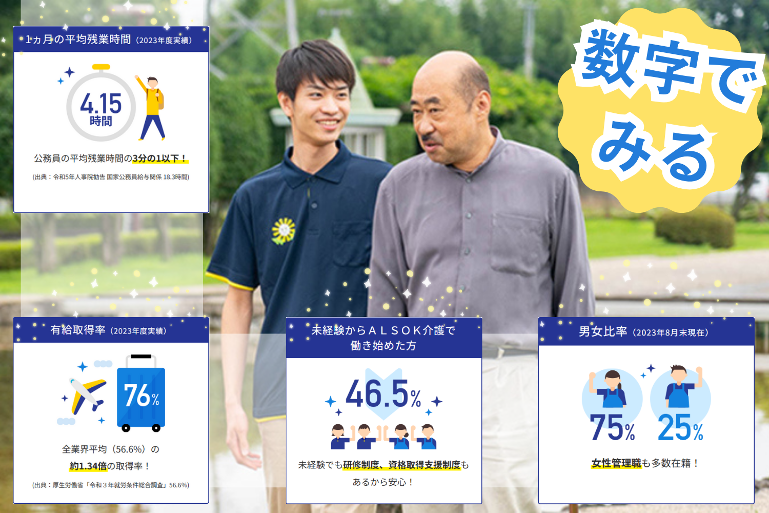 ＡＬＳＯＫ介護株式会社|ＡＬＳＯＫ介護ケアステーション南大泉（ケアマネジャー）