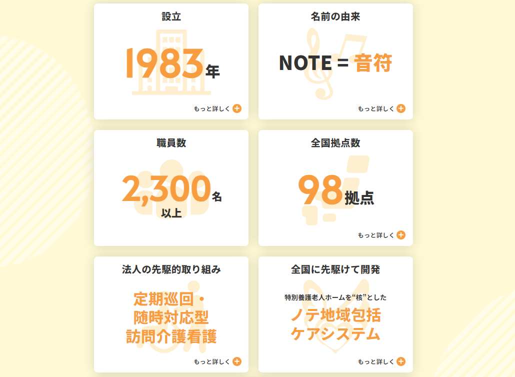 社会福祉法人ノテ福祉会（札幌）|介護老人保健施設 日本医療大学病院リハビリ内キッチン本部