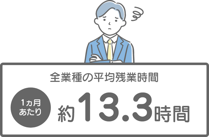 全業種の平均残業時間 1ヵ月あたり約13.3時間