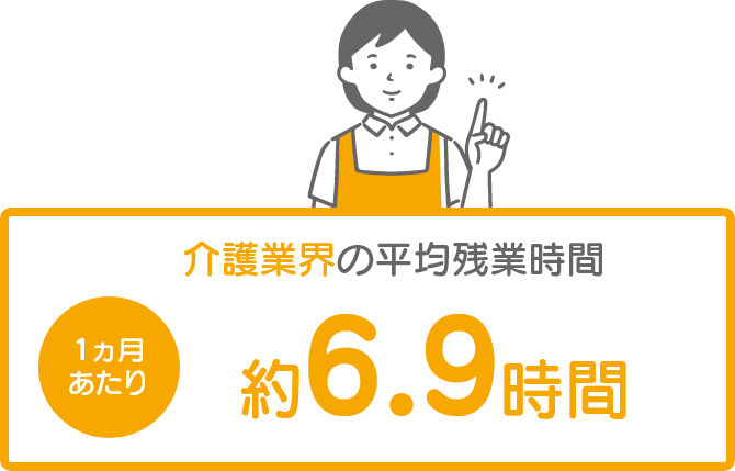 介護業界の平均残業時間 1ヵ月あたり約6.9時間