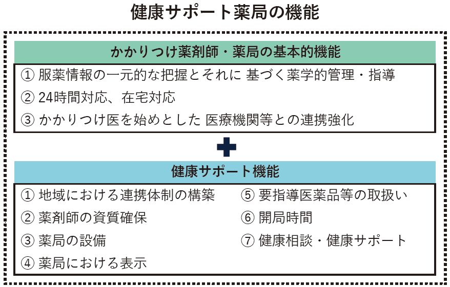 健康サポート薬局の機能_図